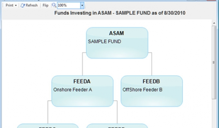 screenshot of Eze Investor Accounting